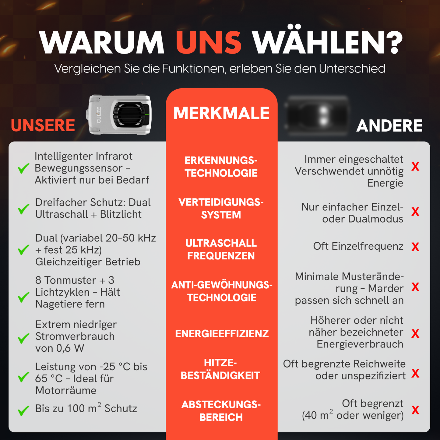 CULiZE Ultraschall Marderschreck 3-fach System mit Gewöhnungsschutz für bis zu 100m². Marderabwehr mit Bewegungsmelder & Dreifach-Abwehr. Marderschutz für Fahrzeug, Dachboden, Zuhause, Garage, Keller, Gartenhaus