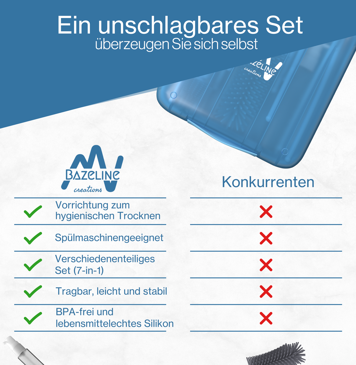 BAZELINE CREATIONS Baby Flaschen Pflege Set 7-teilig: Silikonbürste, Nuckel-Bürste, Strohhalm-Bürste, Seifenspender, Löffel, Trockenhalter & Aufbewahrungsbox – Reise Zubehör (Blau)